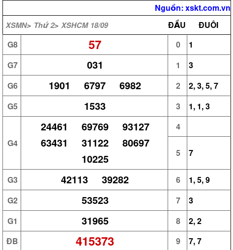 XSHCM ngày 18-9-2023