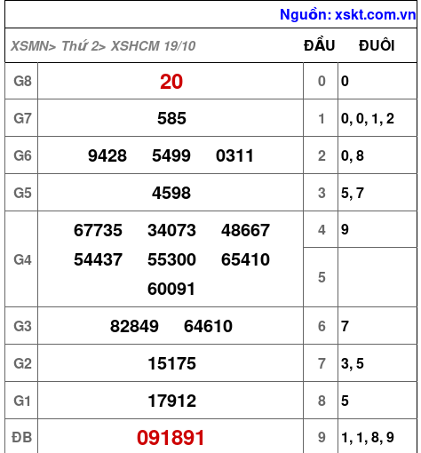 XSHCM ngày 19-10-2026
