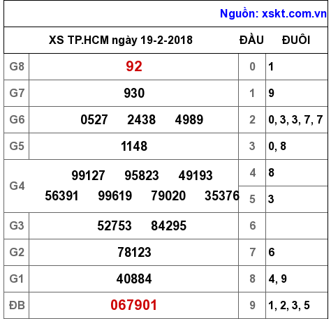 XSHCM ngày 19-2-2018