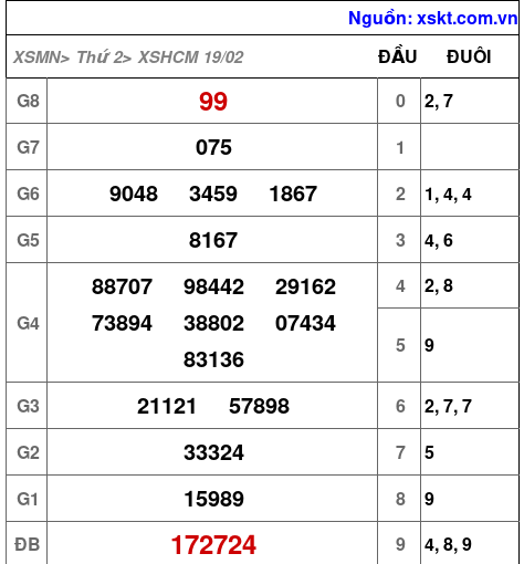 XSHCM ngày 19-2-2024