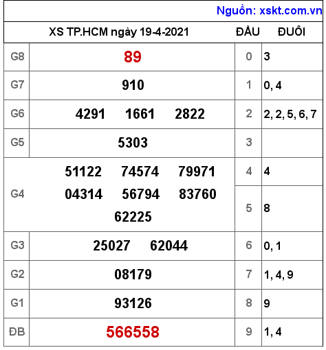 XSHCM ngày 19-4-2021
