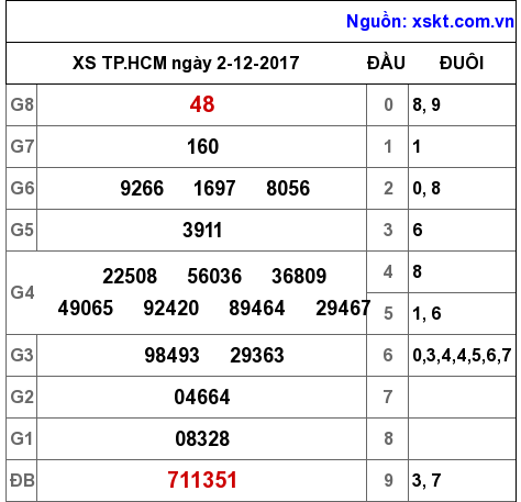 XSHCM ngày 2-12-2017 XSHCM ngày 2-12-2017