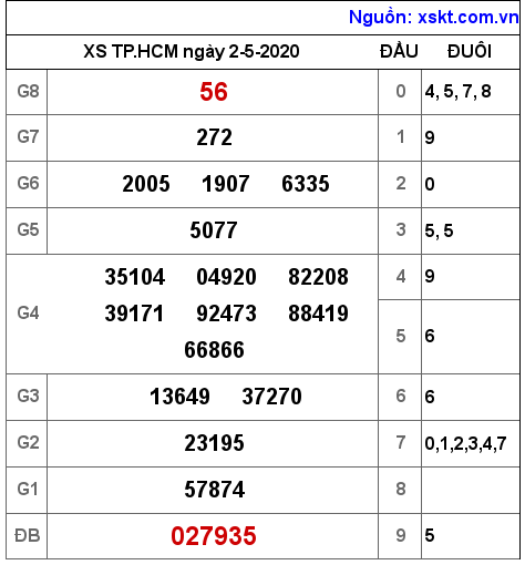 XSHCM ngày 2-5-2020 XSHCM ngày 2-5-2020