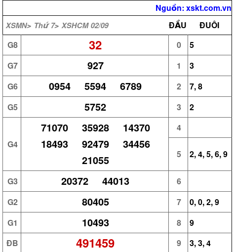 XSHCM ngày 2-9-2023 XSHCM ngày 2-9-2023