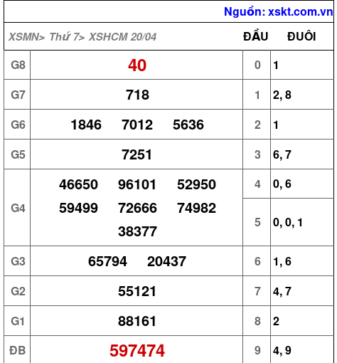 XSHCM ngày 20-4-2024