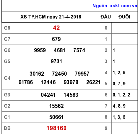 XSHCM ngày 21-4-2018 XSHCM ngày 21-4-2018