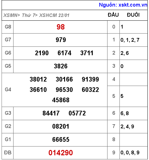 XSHCM ngày 22-1-2022 XSHCM ngày 22-1-2022