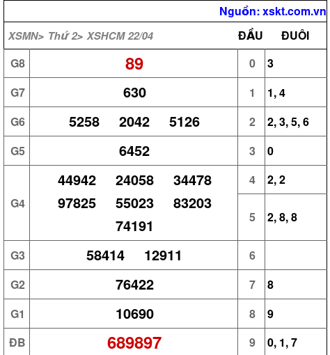 XSHCM ngày 22-4-2024