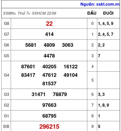 XSHCM ngày 22-8-2026 XSHCM ngày 22-8-2026
