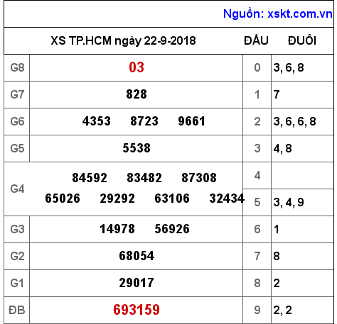 XSHCM ngày 22-9-2018