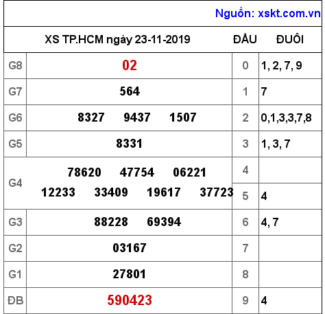 XSHCM ngày 23-11-2019