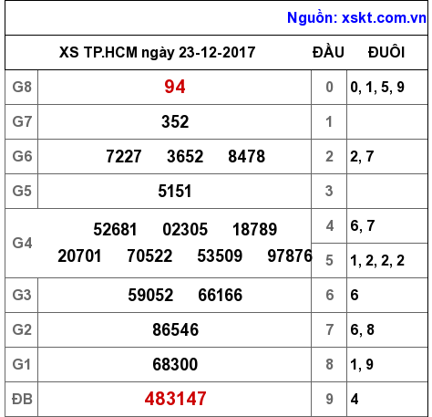 XSHCM ngày 23-12-2017 XSHCM ngày 23-12-2017