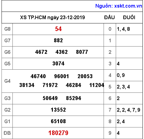 XSHCM ngày 23-12-2019 XSHCM ngày 23-12-2019