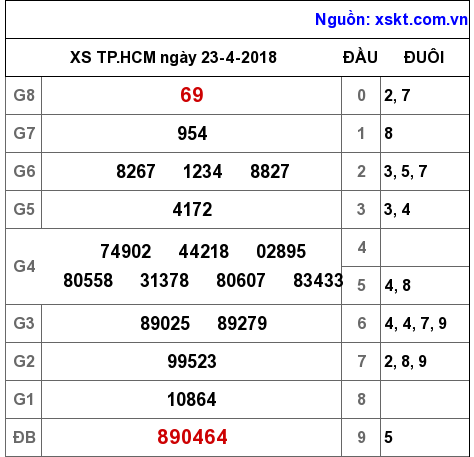 XSHCM ngày 23-4-2018