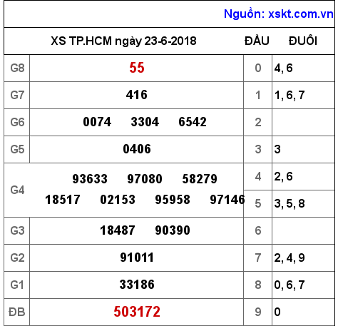 XSHCM ngày 23-6-2018