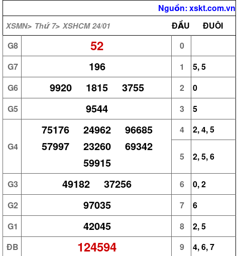 XSHCM ngày 24-1-2026
