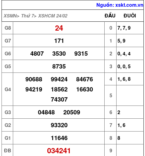 XSHCM ngày 24-2-2024