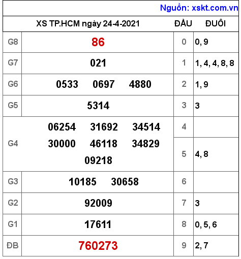 XSHCM ng?y 24-4-2021