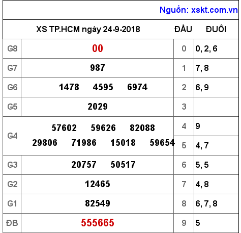 XSHCM ngày 24-9-2018
