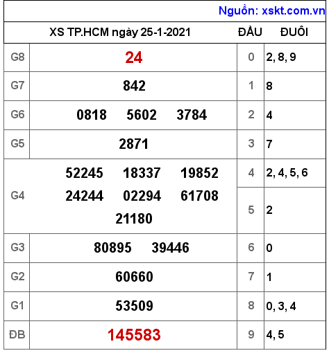 XSHCM ngày 25-1-2021 XSHCM ngày 25-1-2021