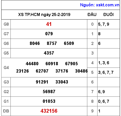 XSHCM ngày 25-2-2019
