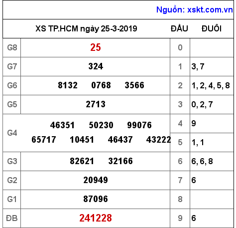 XSHCM ngày 25-3-2019 XSHCM ngày 25-3-2019
