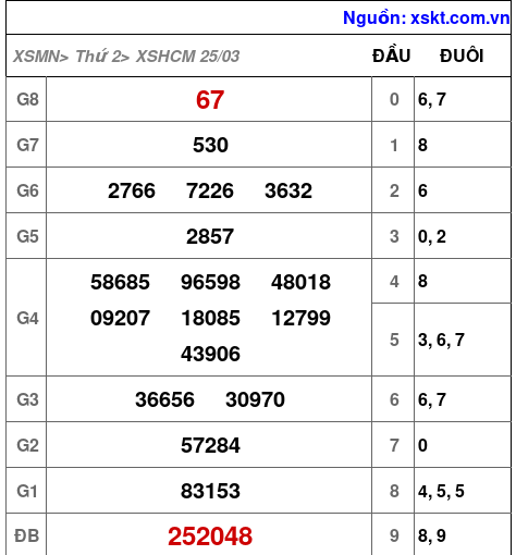 XSHCM ngày 25-3-2024