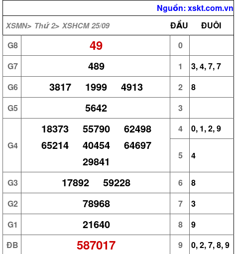 XSHCM ngày 25-9-2023 XSHCM ngày 25-9-2023