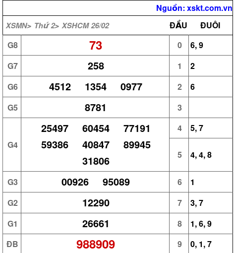 XSHCM ngày 26-2-2024 XSHCM ngày 26-2-2024