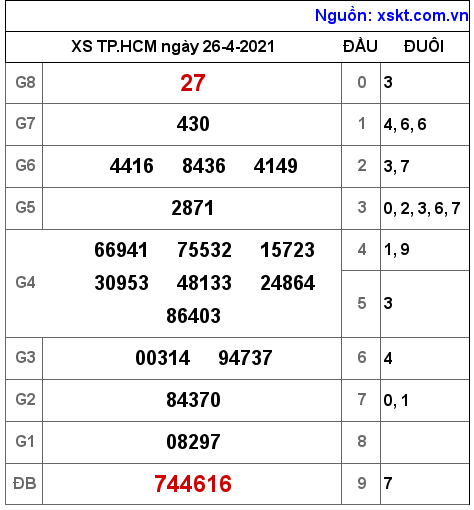 XSHCM ng?y 26-4-2021