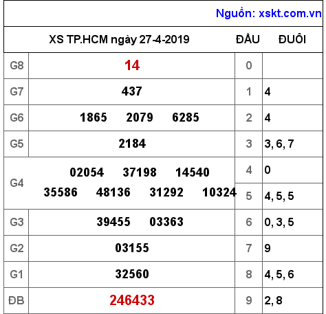 XSHCM ngày 27-4-2019 XSHCM ngày 27-4-2019