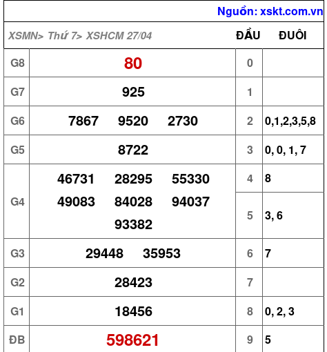 XSHCM ngày 27-4-2024