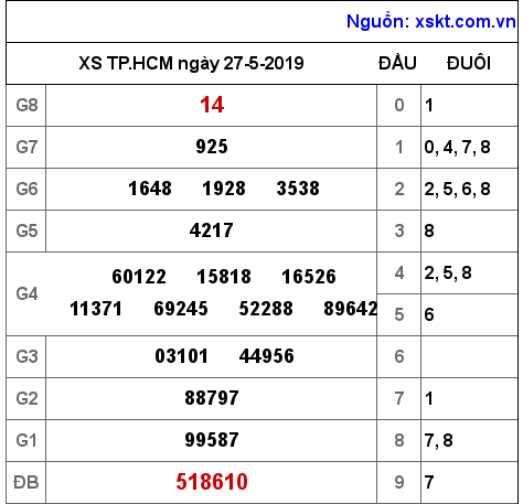 XSHCM ngày 27-5-2019 XSHCM ngày 27-5-2019