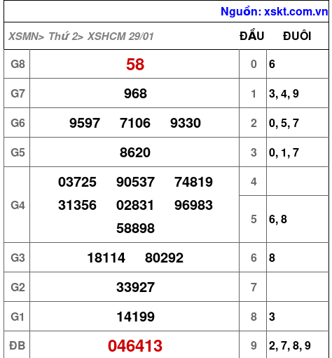 XSHCM ngày 29-1-2024 XSHCM ngày 29-1-2024