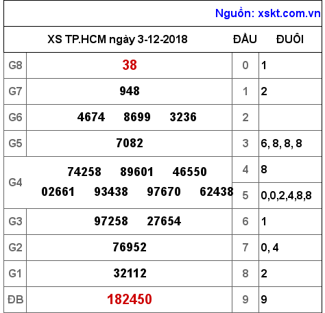 XSHCM ngày 3-12-2018
