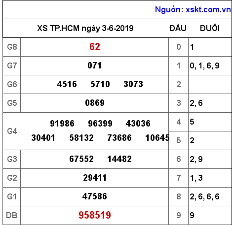 XSHCM ngày 3-6-2019 XSHCM ngày 3-6-2019
