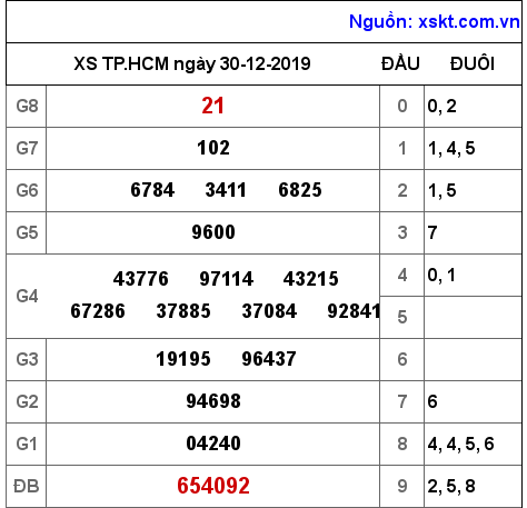 XSHCM ngày 30-12-2019 XSHCM ngày 30-12-2019