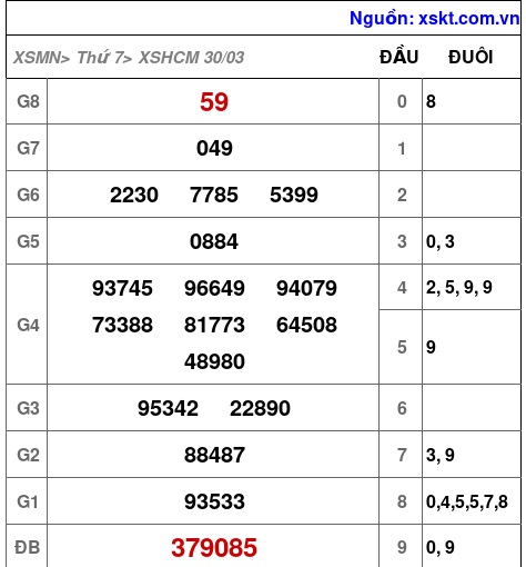 XSHCM ngày 30-3-2024