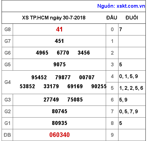 XSHCM ngày 30-7-2018