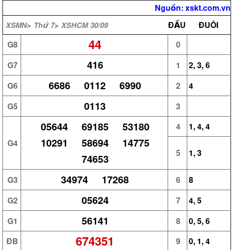 XSHCM ngày 30-9-2023 XSHCM ngày 30-9-2023