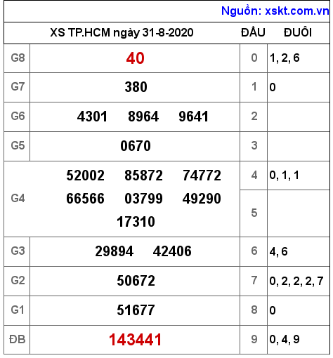 XSHCM ngày 31-8-2020 XSHCM ngày 31-8-2020