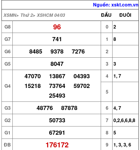 XSHCM ngày 4-3-2024