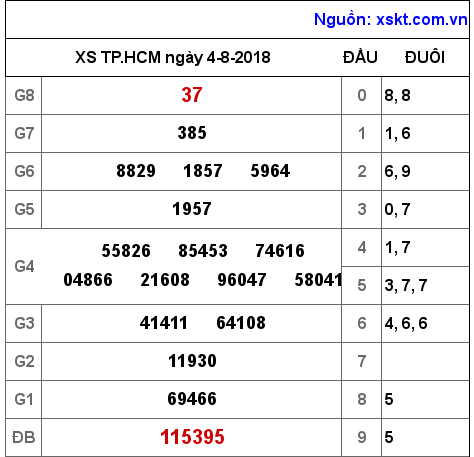 XSHCM ngày 4-8-2018
