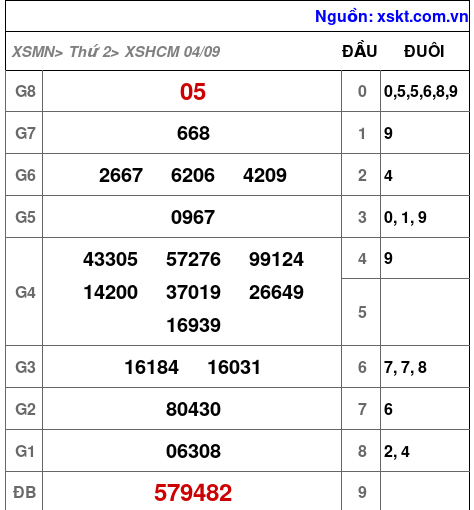 XSHCM ngày 4-9-2023 XSHCM ngày 4-9-2023