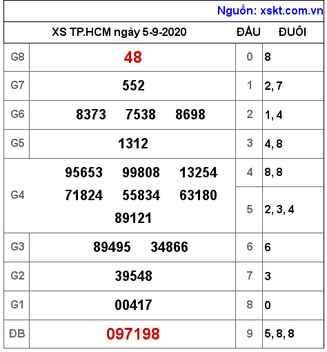 XSHCM ngày 5-9-2020 XSHCM ngày 5-9-2020