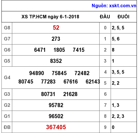 XSHCM ngày 6-1-2018 XSHCM ngày 6-1-2018