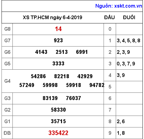 XSHCM ngày 6-4-2019 XSHCM ngày 6-4-2019