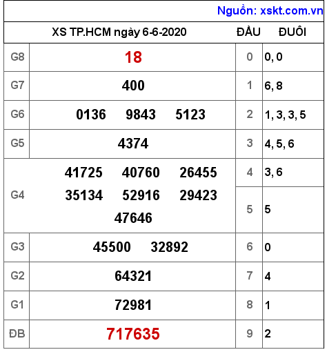 XSHCM ngày 6-6-2020 XSHCM ngày 6-6-2020