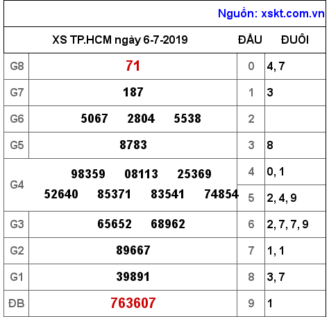 XSHCM ngày 6-7-2019 XSHCM ngày 6-7-2019
