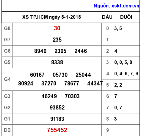 XSHCM ngày 8-1-2018 XSHCM ngày 8-1-2018